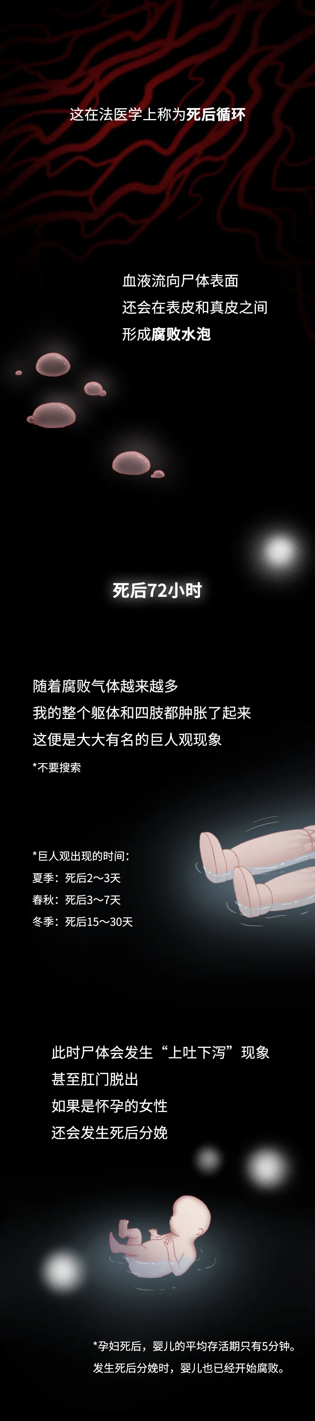 膽小勿入！人死后的24小時，身體竟會發(fā)生這些變化…