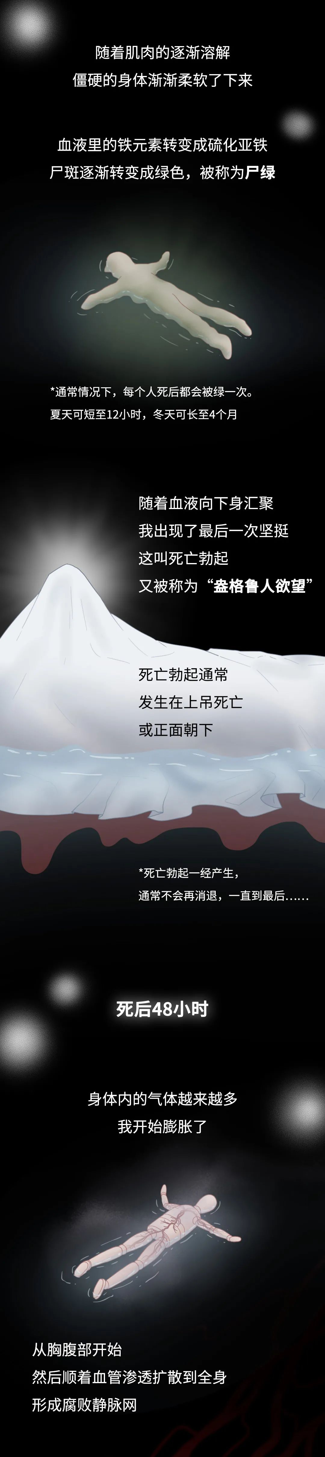 膽小勿入！人死后的24小時，身體竟會發(fā)生這些變化…