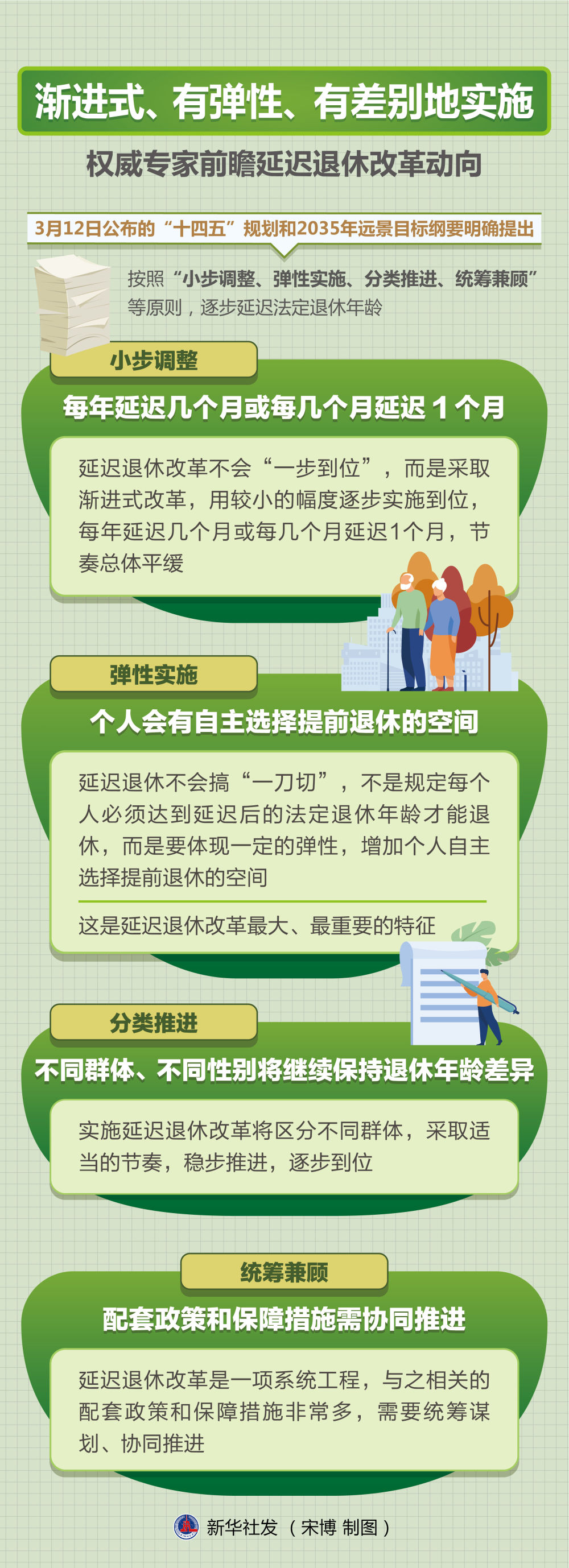漸進(jìn)式、有彈性、有差別地實施——權(quán)威專家前瞻延遲退休改革動向