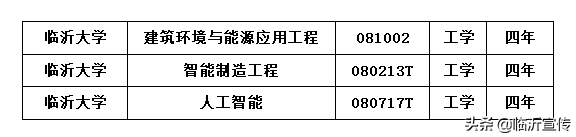速戳！臨沂大學獲批新增3個本科專業(yè)
