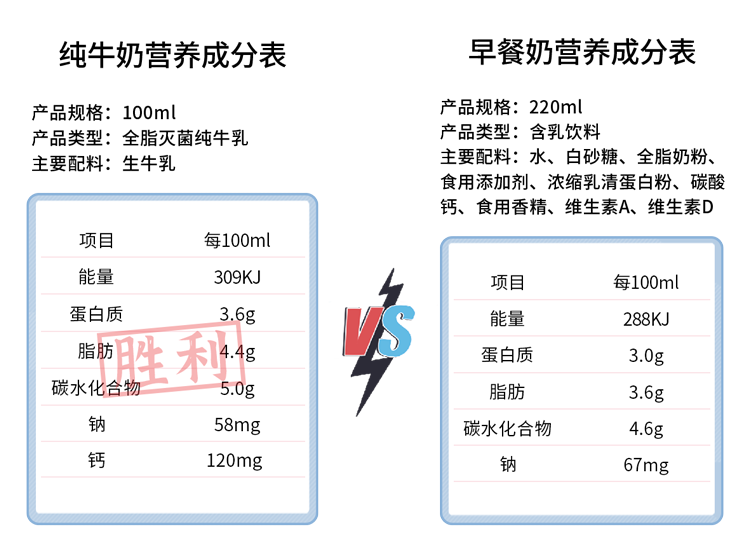 長(zhǎng)期不吃早飯的人，最后都怎么樣了？或要經(jīng)歷6件“倒霉事”