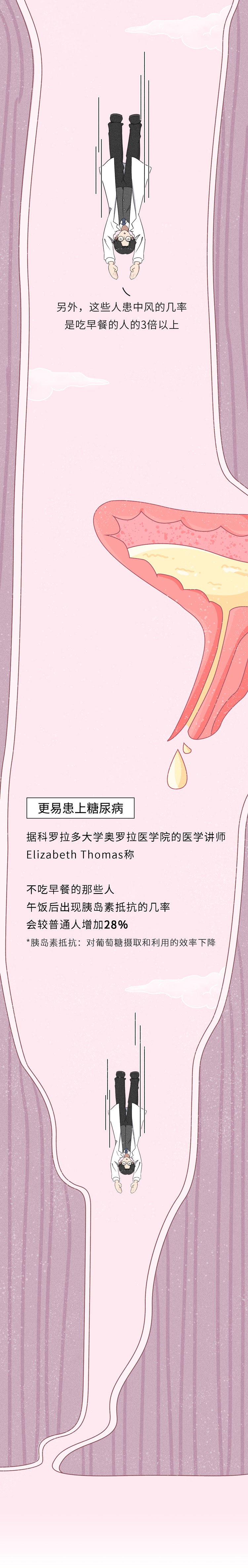 長(zhǎng)期不吃早飯的人，最后都怎么樣了？或要經(jīng)歷6件“倒霉事”