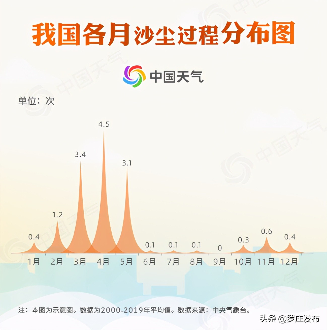 臨沂人注意！它又來了！范圍更大！還有兩輪雨