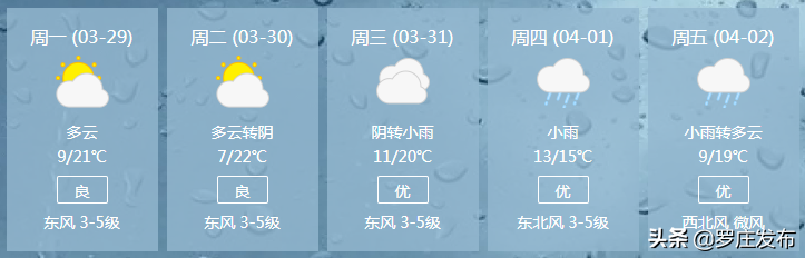 臨沂人注意！它又來了！范圍更大！還有兩輪雨