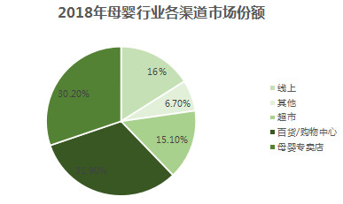 母嬰行業(yè)分析：背景、市場(chǎng)與未來(lái)機(jī)會(huì)