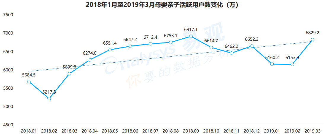 母嬰行業(yè)分析：背景、市場(chǎng)與未來(lái)機(jī)會(huì)