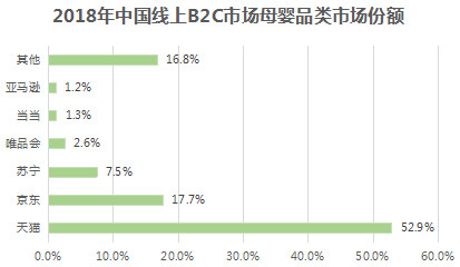 母嬰行業(yè)分析：背景、市場(chǎng)與未來(lái)機(jī)會(huì)