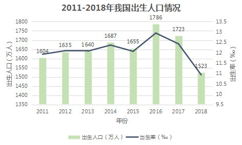 母嬰行業(yè)分析：背景、市場(chǎng)與未來(lái)機(jī)會(huì)