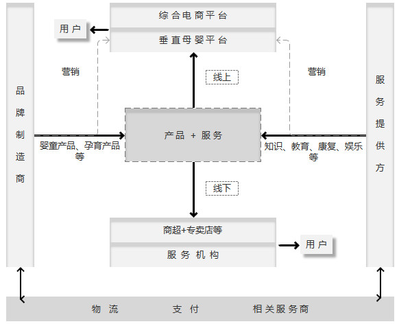 母嬰行業(yè)分析：背景、市場(chǎng)與未來(lái)機(jī)會(huì)