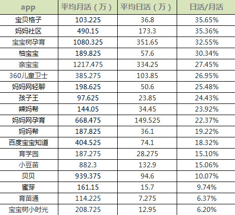 母嬰行業(yè)分析：背景、市場(chǎng)與未來(lái)機(jī)會(huì)