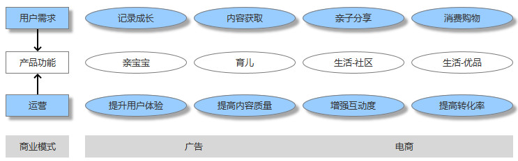 母嬰行業(yè)分析：背景、市場(chǎng)與未來(lái)機(jī)會(huì)