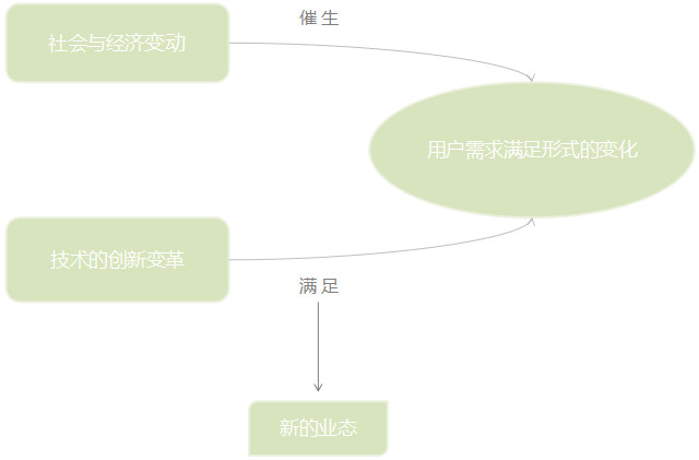 母嬰行業(yè)分析：背景、市場(chǎng)與未來(lái)機(jī)會(huì)
