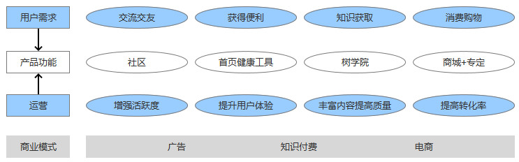 母嬰行業(yè)分析：背景、市場(chǎng)與未來(lái)機(jī)會(huì)