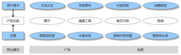 母嬰行業(yè)分析：背景、市場(chǎng)與未來(lái)機(jī)會(huì)