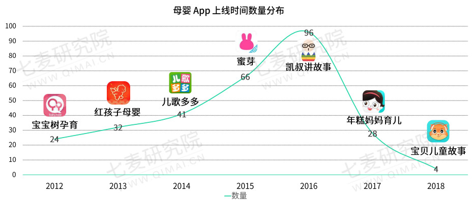 母嬰行業(yè)分析：背景、市場(chǎng)與未來(lái)機(jī)會(huì)