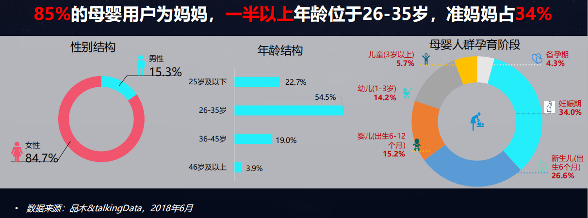 母嬰行業(yè)分析：背景、市場(chǎng)與未來(lái)機(jī)會(huì)