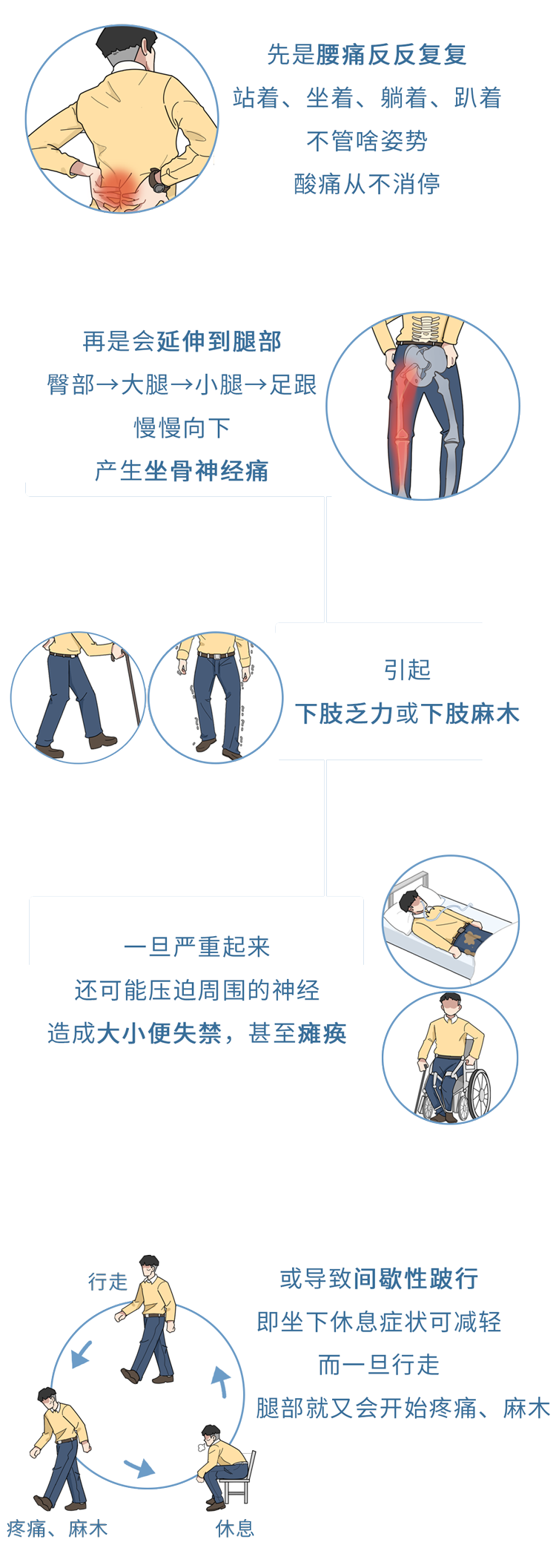 醫(yī)生勸告：5個(gè)動(dòng)作是在給腰椎間盤“上刑”，現(xiàn)在意識(shí)到還不晚