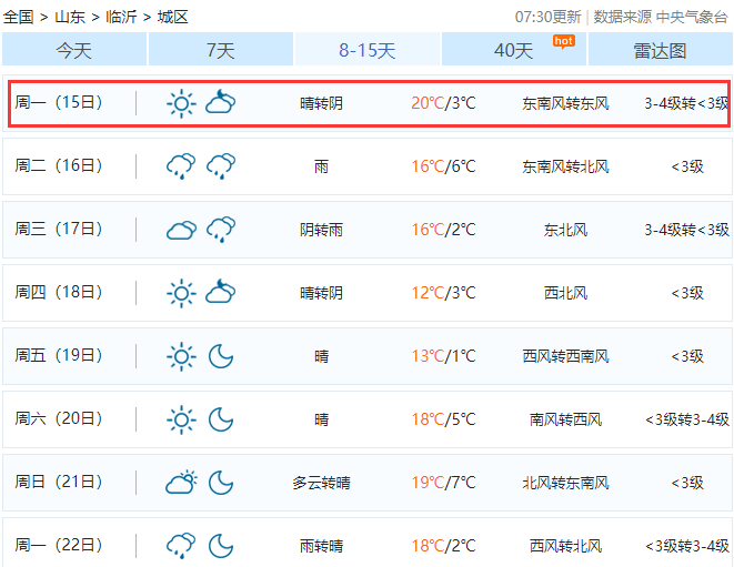 臨沂本周氣溫直沖17℃！還有2場(chǎng)雨...