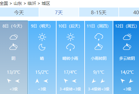 臨沂本周氣溫直沖17℃！還有2場(chǎng)雨...