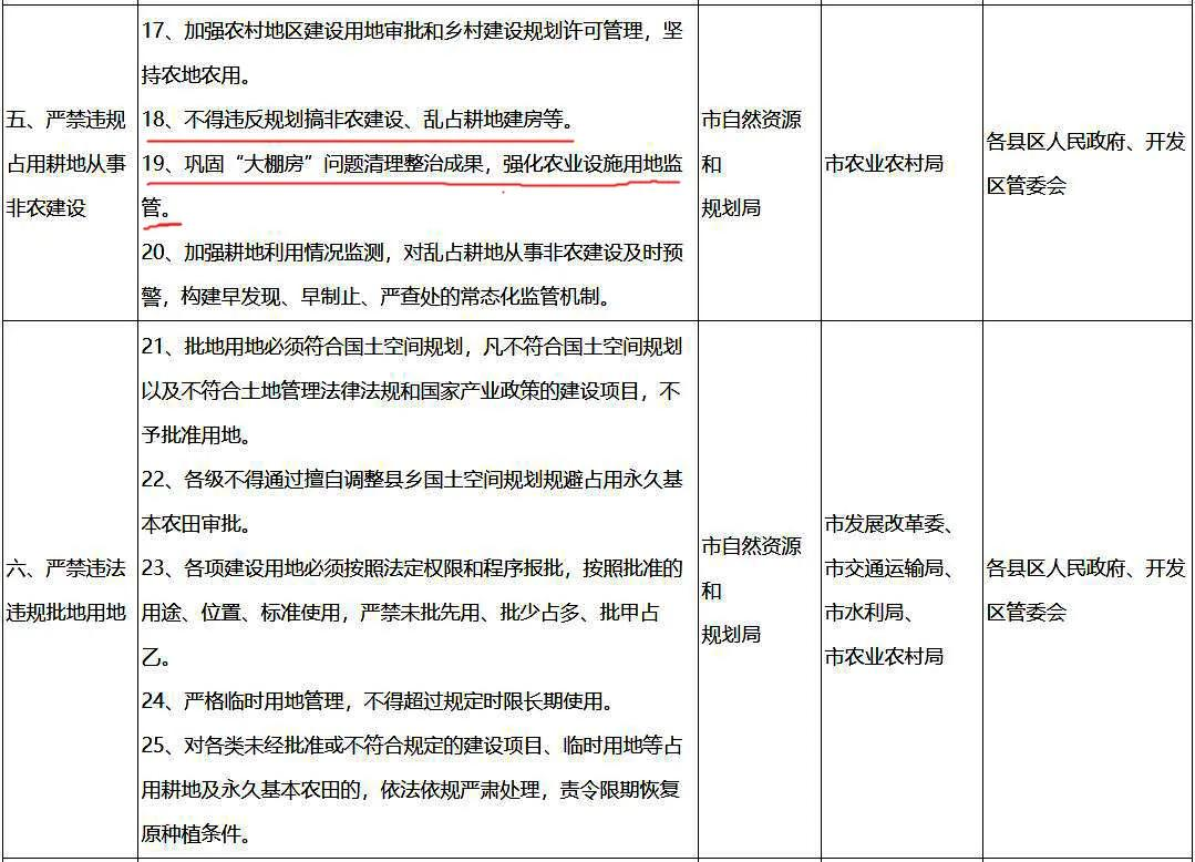 臨沂明確！零容忍！堅(jiān)決制止耕地“非農(nóng)化”行為！嚴(yán)守耕地紅線