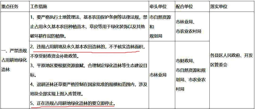 臨沂明確！零容忍！堅(jiān)決制止耕地“非農(nóng)化”行為！嚴(yán)守耕地紅線