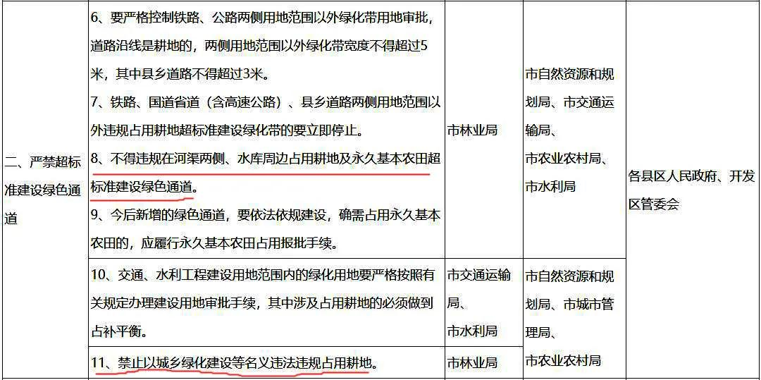 臨沂明確！零容忍！堅(jiān)決制止耕地“非農(nóng)化”行為！嚴(yán)守耕地紅線