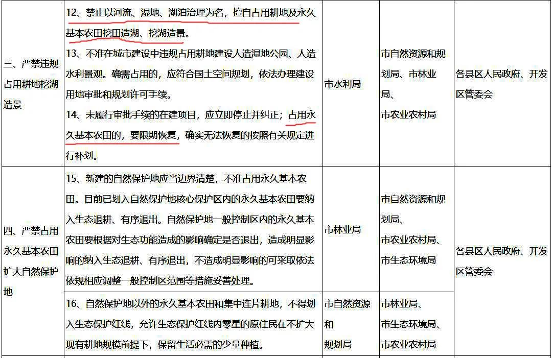 臨沂明確！零容忍！堅(jiān)決制止耕地“非農(nóng)化”行為！嚴(yán)守耕地紅線