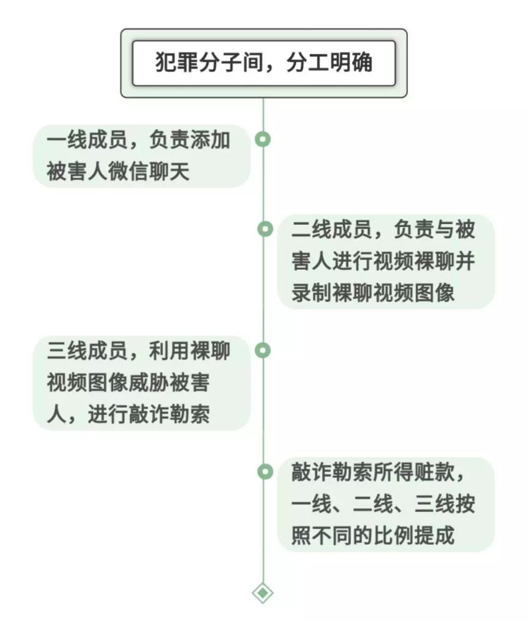 臨沂小伙“裸聊”被敲詐30余萬(wàn)，聊天記錄……