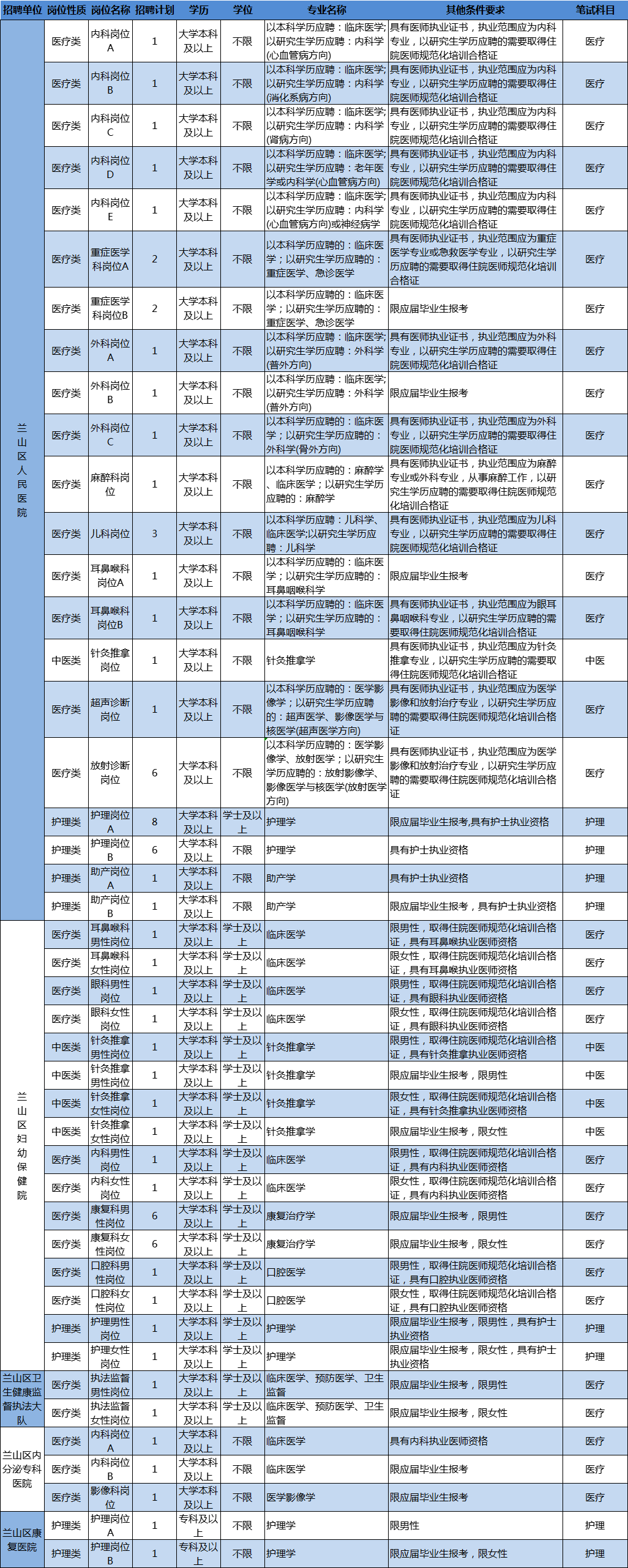 204人！臨沂這些事業(yè)單位招人