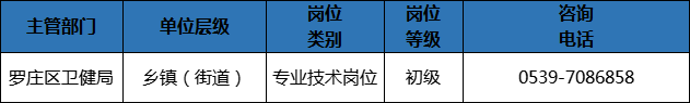 204人！臨沂這些事業(yè)單位招人