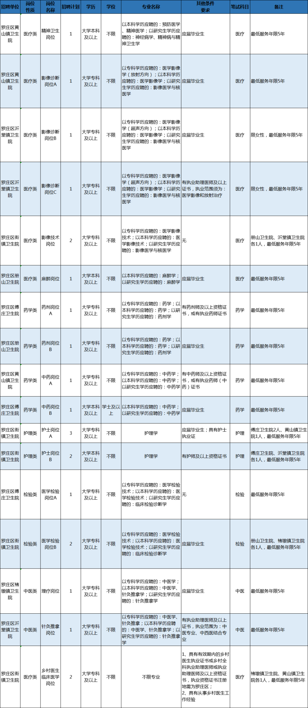204人！臨沂這些事業(yè)單位招人