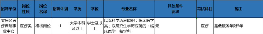 204人！臨沂這些事業(yè)單位招人