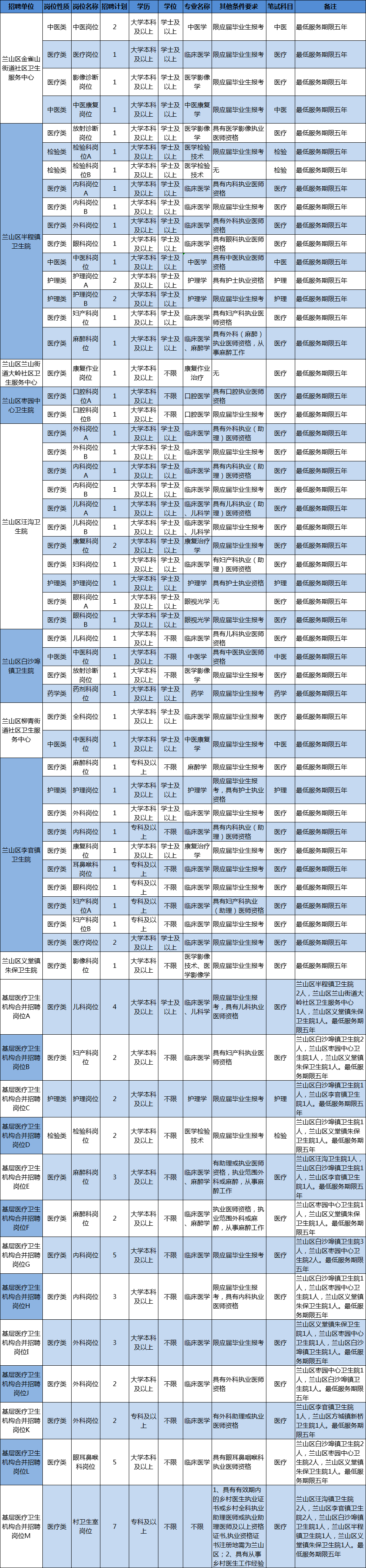 204人！臨沂這些事業(yè)單位招人