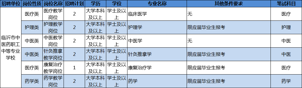 204人！臨沂這些事業(yè)單位招人