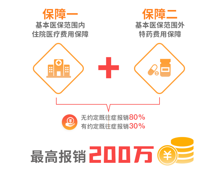 臨沂保之我見，要不要買？有何優(yōu)缺點(diǎn)？點(diǎn)進(jìn)來你就知道