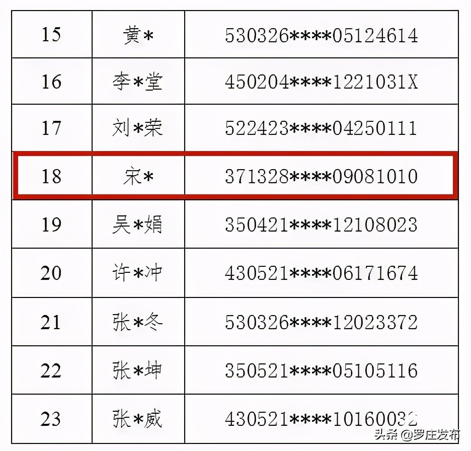 剛剛，重大在逃犯罪嫌疑人信息公布！臨沂3人在逃！
