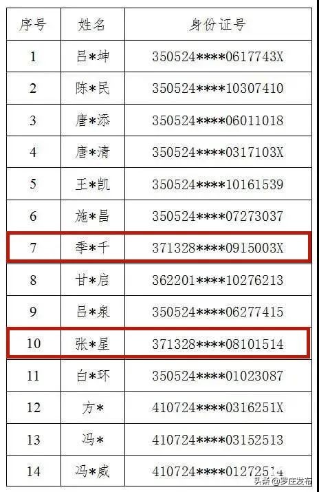 剛剛，重大在逃犯罪嫌疑人信息公布！臨沂3人在逃！
