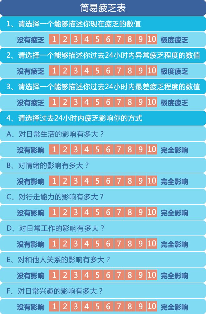 最容易被忽視的腫瘤征兆！如何提早發(fā)現(xiàn)？內(nèi)附權(quán)威自測表