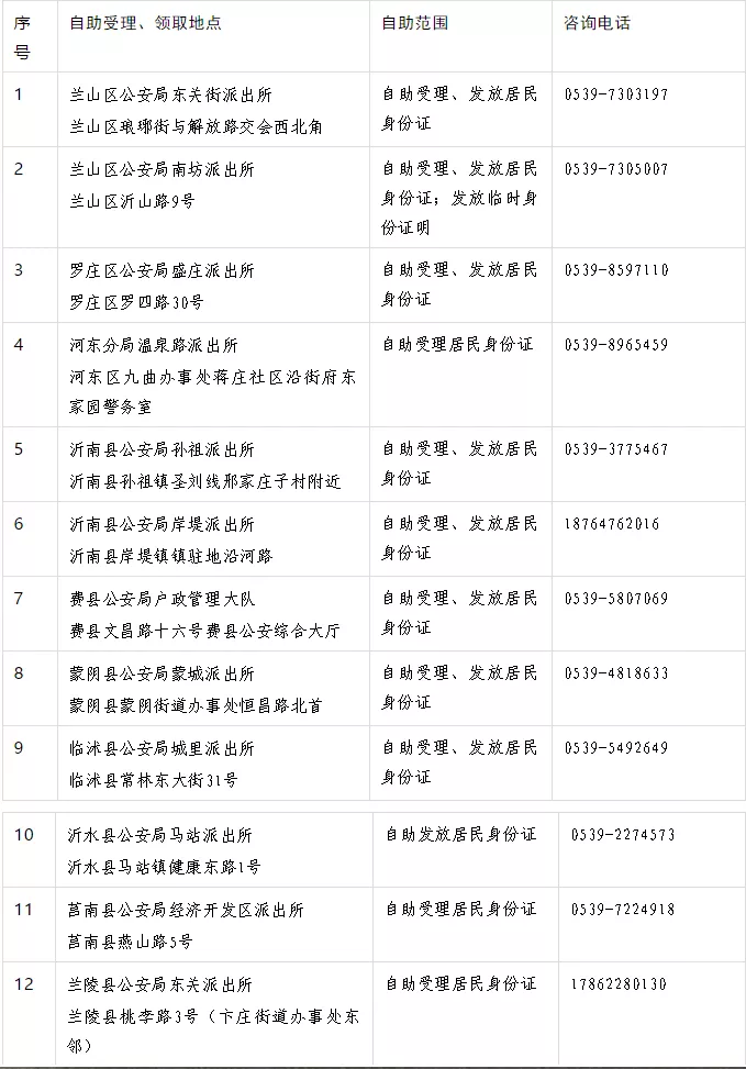 事關(guān)全市中小學(xué)生！臨沂這項(xiàng)工作明起進(jìn)行
