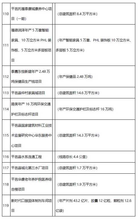 學(xué)校、醫(yī)院、道路……臨沂市2021年市重大項(xiàng)目名單公布！