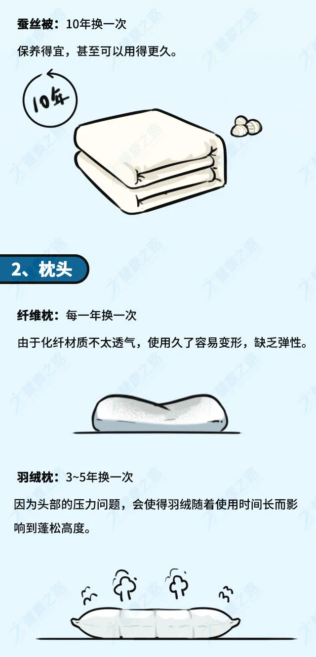 筷子、毛巾、枕頭...多久換一次？日用品“更換周期表”請(qǐng)查收