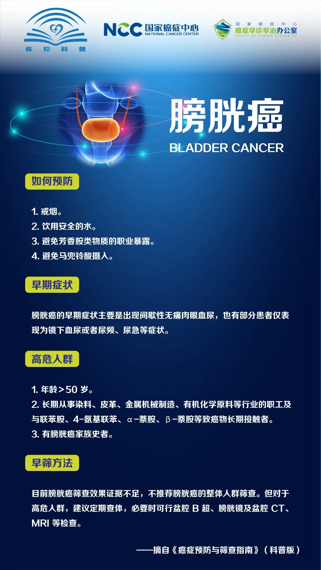 【關(guān)愛生命 科學(xué)防癌】《癌癥預(yù)防與篩查指南》(科普版)