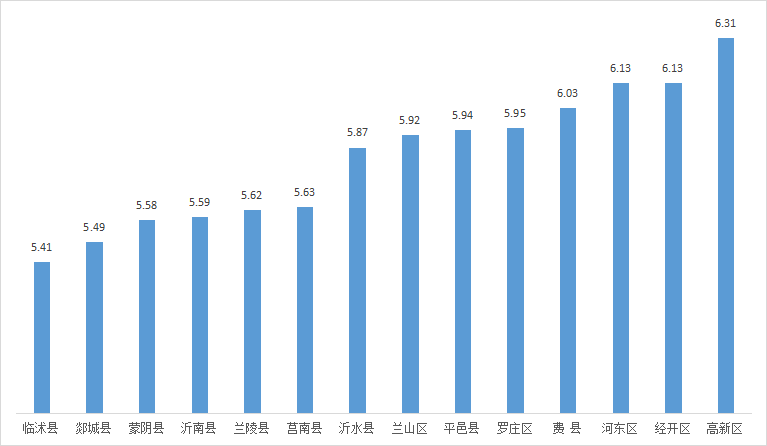 公布！ 2021年第一季度臨沂各縣區(qū)空氣質(zhì)量排名出爐！