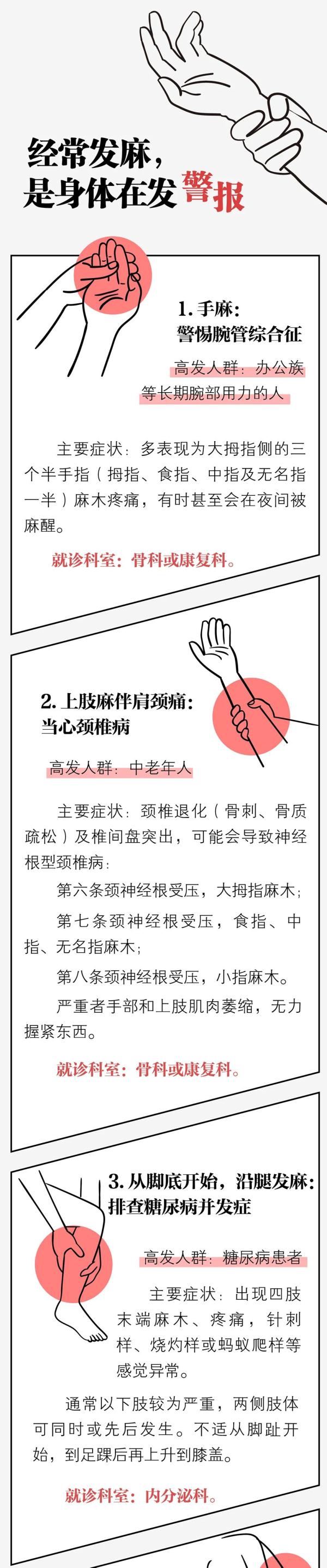 @經(jīng)常手腳發(fā)麻的人：你有“麻”煩了