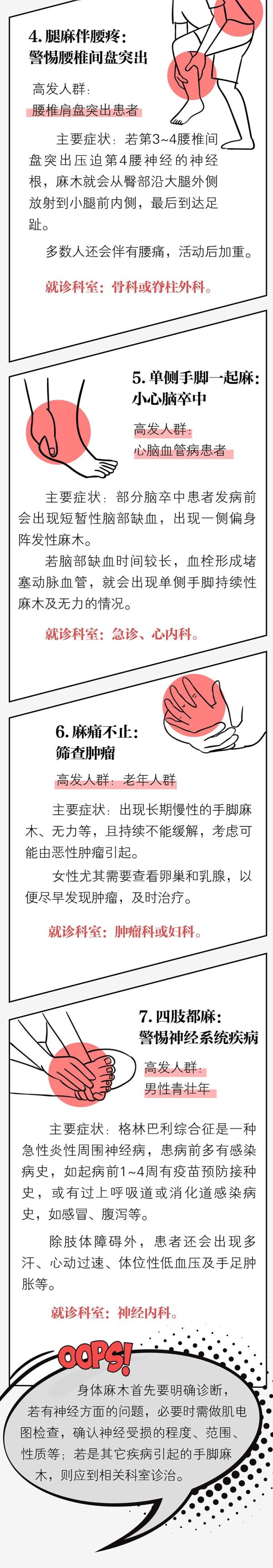 @經(jīng)常手腳發(fā)麻的人：你有“麻”煩了