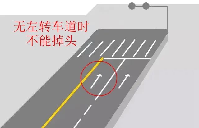 到底能不能掉頭？看了這些動(dòng)圖，不再糾結(jié)！