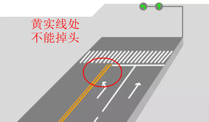 到底能不能掉頭？看了這些動(dòng)圖，不再糾結(jié)！