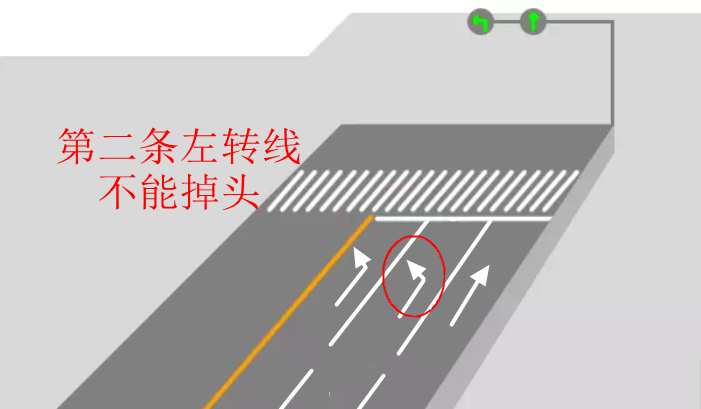 到底能不能掉頭？看了這些動(dòng)圖，不再糾結(jié)！