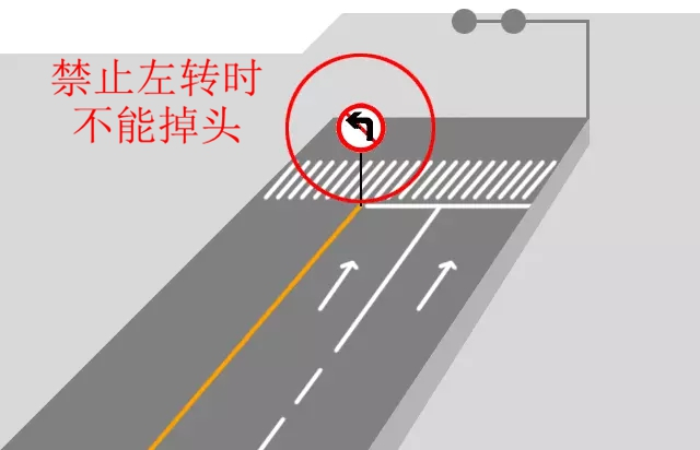 到底能不能掉頭？看了這些動(dòng)圖，不再糾結(jié)！