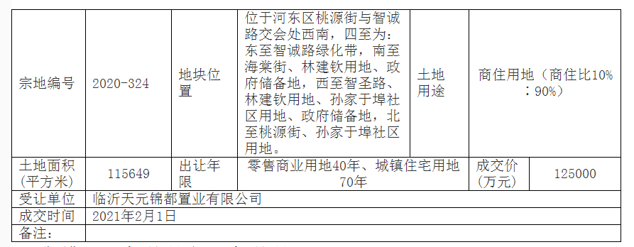 最新！臨沂這里2個(gè)商住項(xiàng)目建設(shè)工程規(guī)劃方案公示